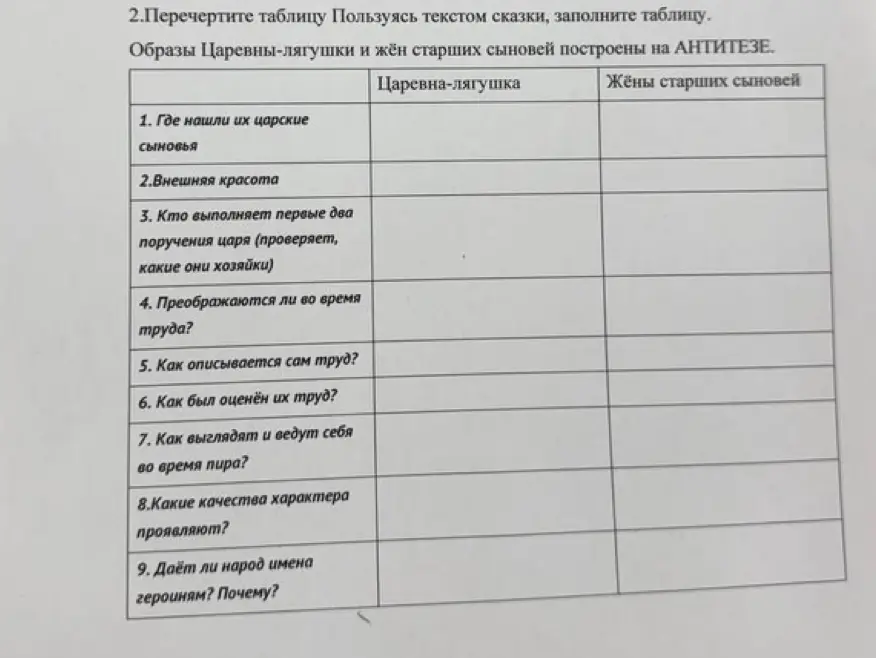Заполни, пожалуйста, таблицу. Сравни образы царевны-лягушки и жён старших сыновей.