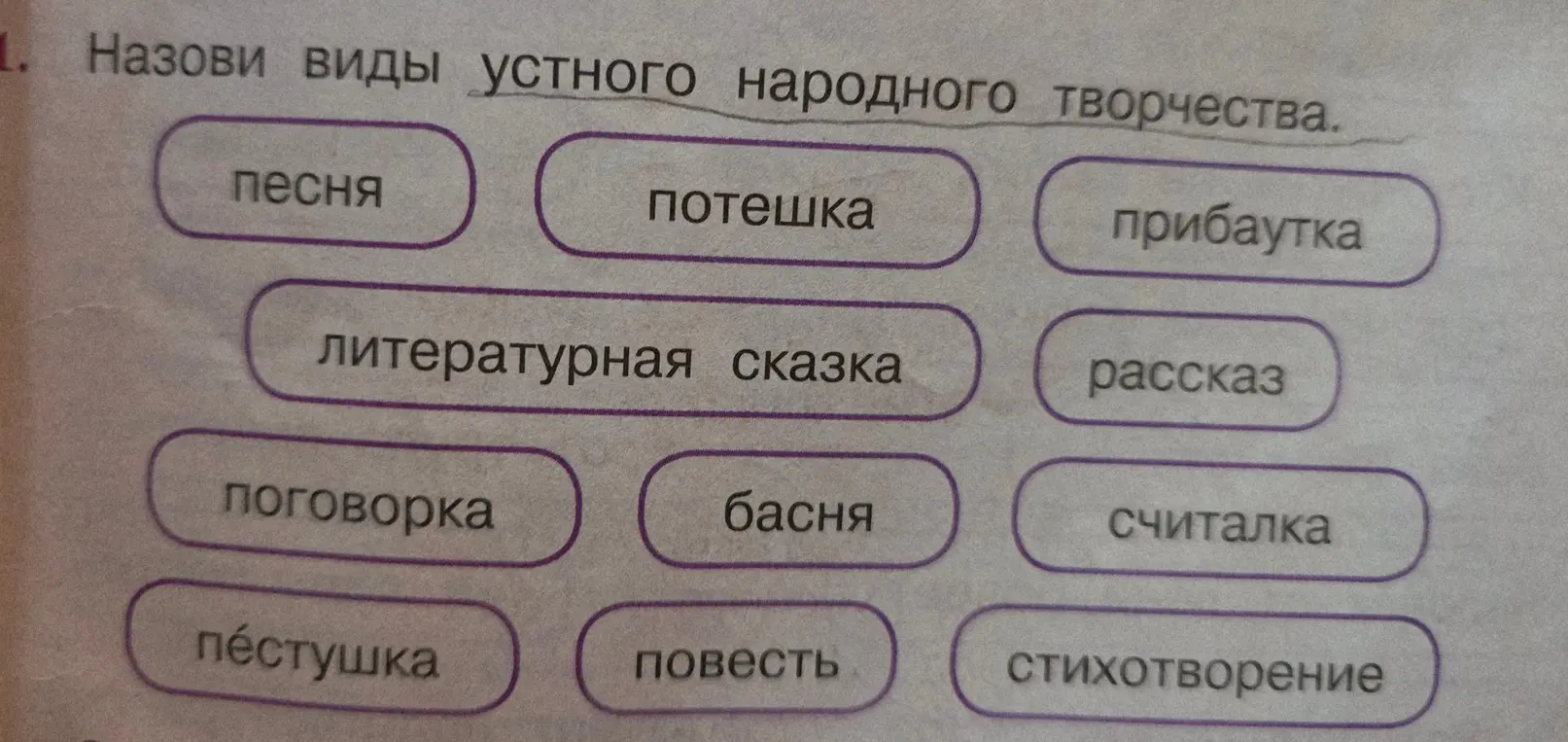 Назови виды устного народного творчества