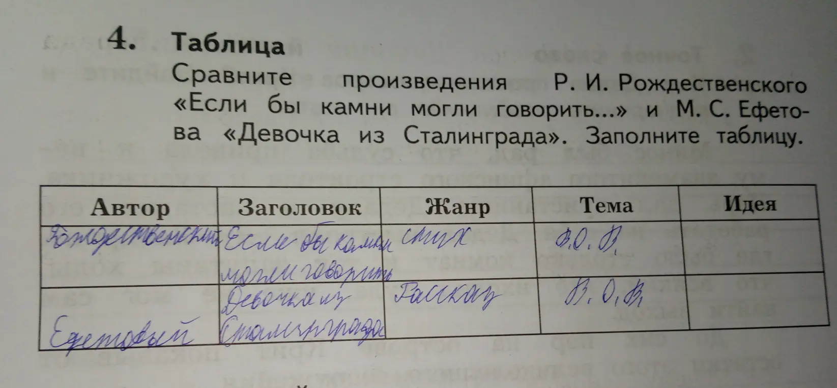 Помоги мне заполнить таблицу, сравнив произведения Рождественского «Если бы камни могли говорить...» и Ефетовой «Девочка из Сталинграда».