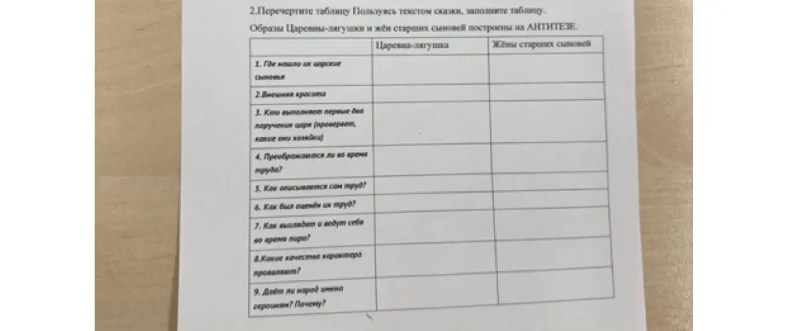 Перечерти таблицу, пользуясь текстом сказки, и заполни таблицу. Где нашли их царские сыновья?