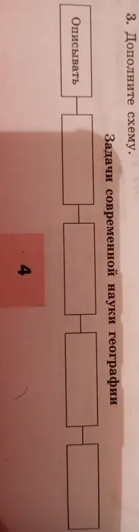 Ты просишь меня дополнить схему про задачи современной науки географии, начиная со слова 'Описывать'.