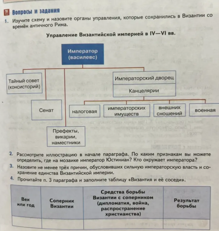 Изучи схему и назови органы управления, которые сохранились в Византии со времён античного Рима.