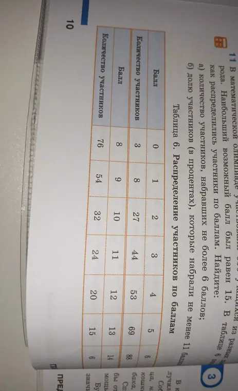 Помоги мне найти количество участников, набравших не более 6 баллов и долю участников (в процентах), которые набрали не менее 11 баллов