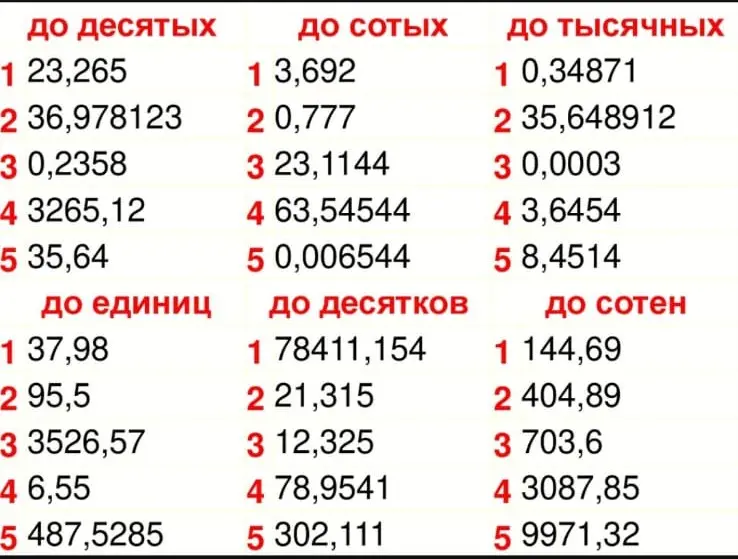 Объясни, как округлить числа из задания до десятых, сотых, тысячных, единиц, десятков и сотен