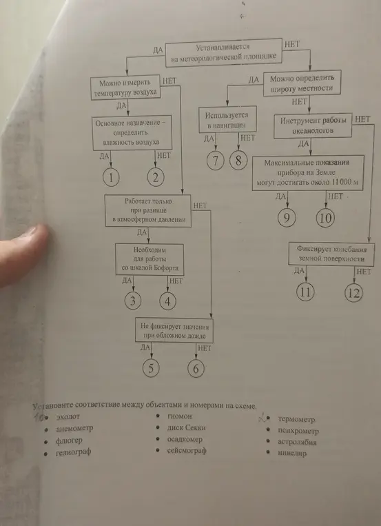 Помоги установить соответствие между объектами и номерами на схеме.