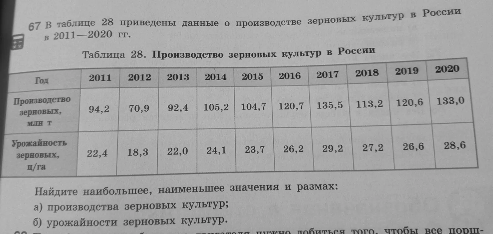 Найди наибольшее, наименьшее значения и размах производства зерновых культур
