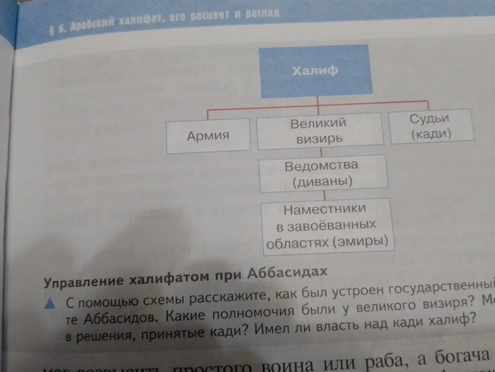 Расскажи, как было устроено государство при Аббасидах с помощью схемы