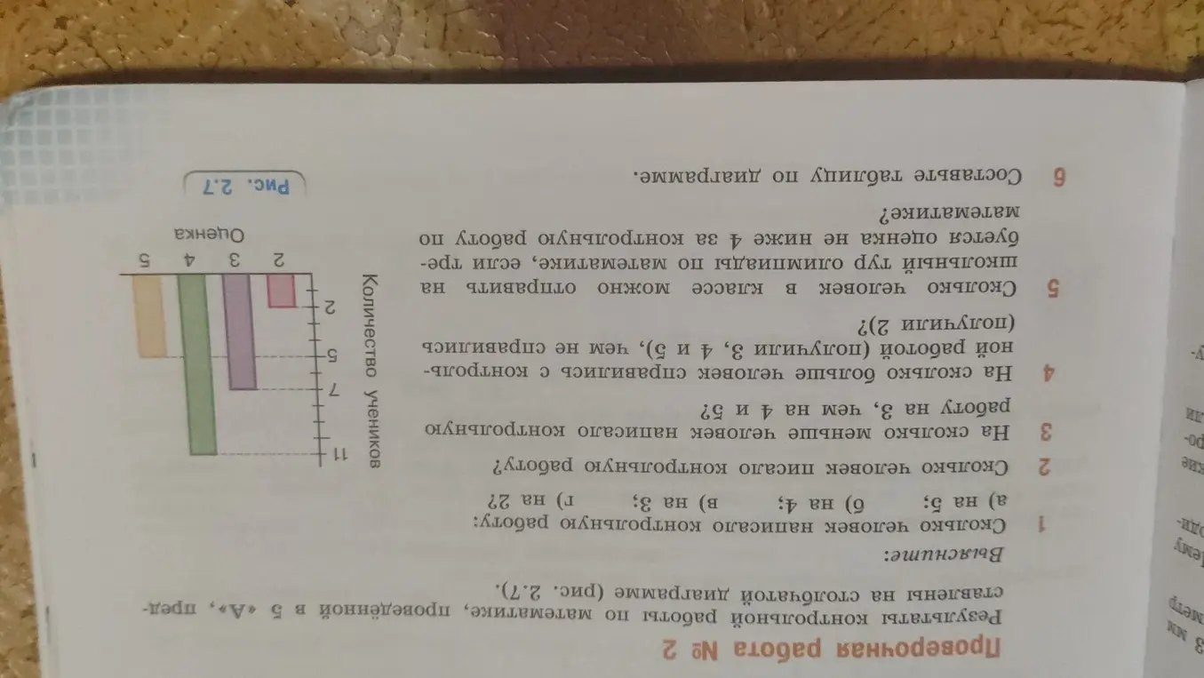 Можешь ли ты решить задачи по проверочной работе № 2, используя столбчатую диаграмму?