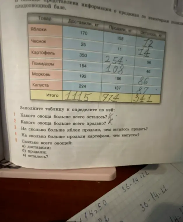 Помоги заполнить таблицу и определи, какого овоща больше всего осталось?