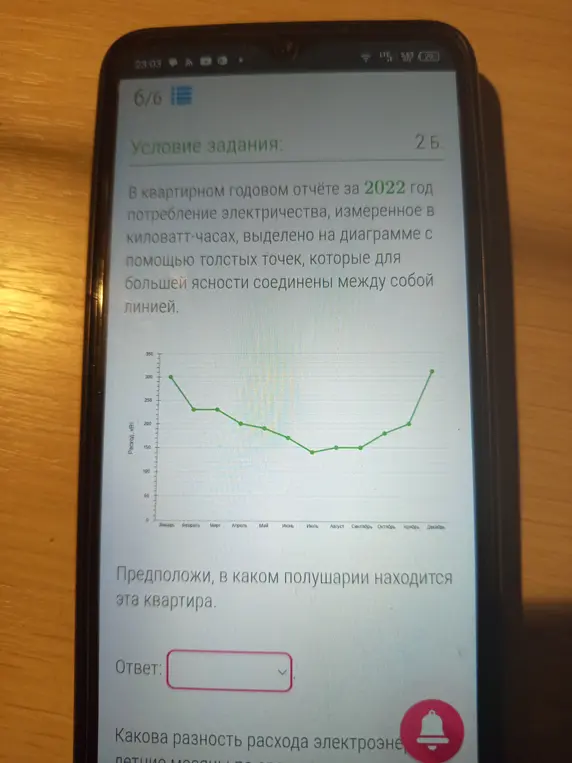 Предположи, в каком полушарии находится эта квартира.