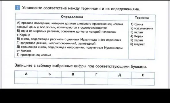 Установи соответствие между терминами и их определениями
