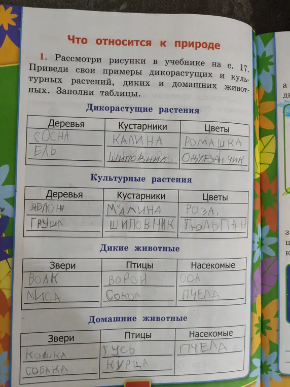 Заполни таблицы: приведи свои примеры дикорастущих и культурных растений, диких и домашних животных.