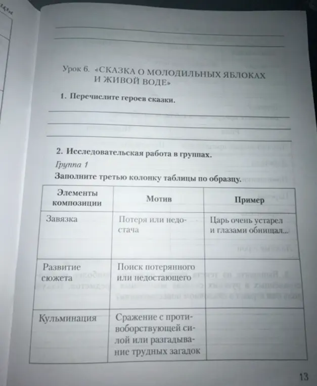 Можешь перечислить героев сказки "О молодильных яблоках и живой воде" и заполнить третью колонку таблицы по образцу?