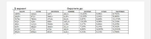 Выполни округление чисел из таблицы до тысячных, сотых, десятых, единиц, десятков, сотен и тысяч