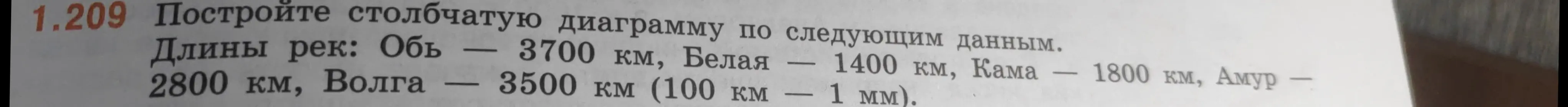 Можешь ли ты помочь мне построить столбчатую диаграмму по данным о длине рек: Обь - 3700 км, Белая - 1400 км, Кама - 1800 км, Амур - 2800 км, Волга - 3500 км (100 км - 1 мм)?