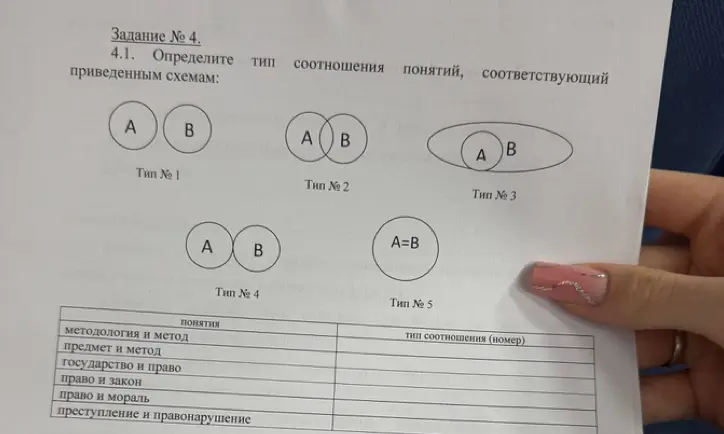 Определи тип соотношения понятий, соответствующий приведенным схемам в задании 4.1