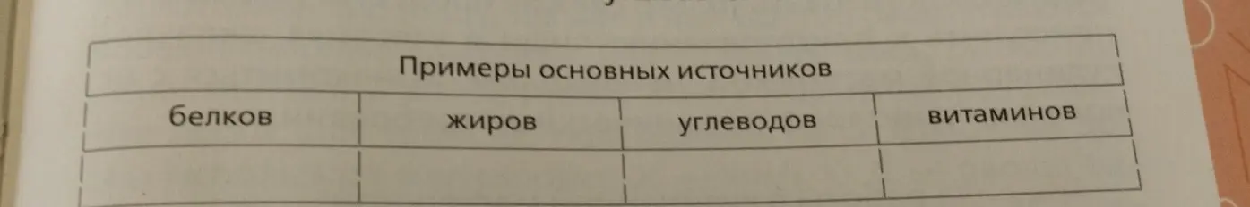 Заполни примеры основных источников белков, жиров, углеводов, витаминов в таблице