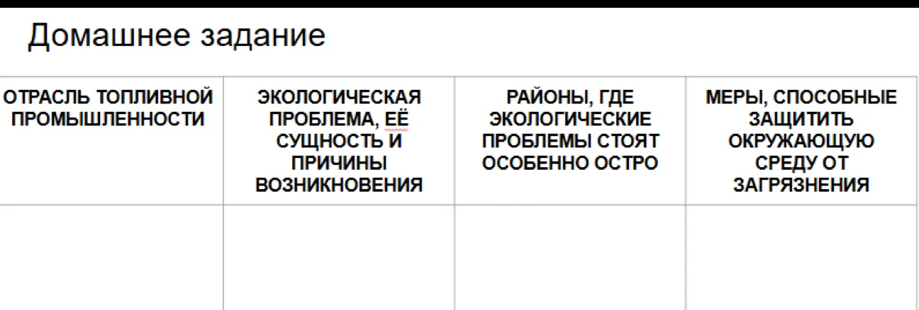 Составь таблицу по отраслям топливной промышленности