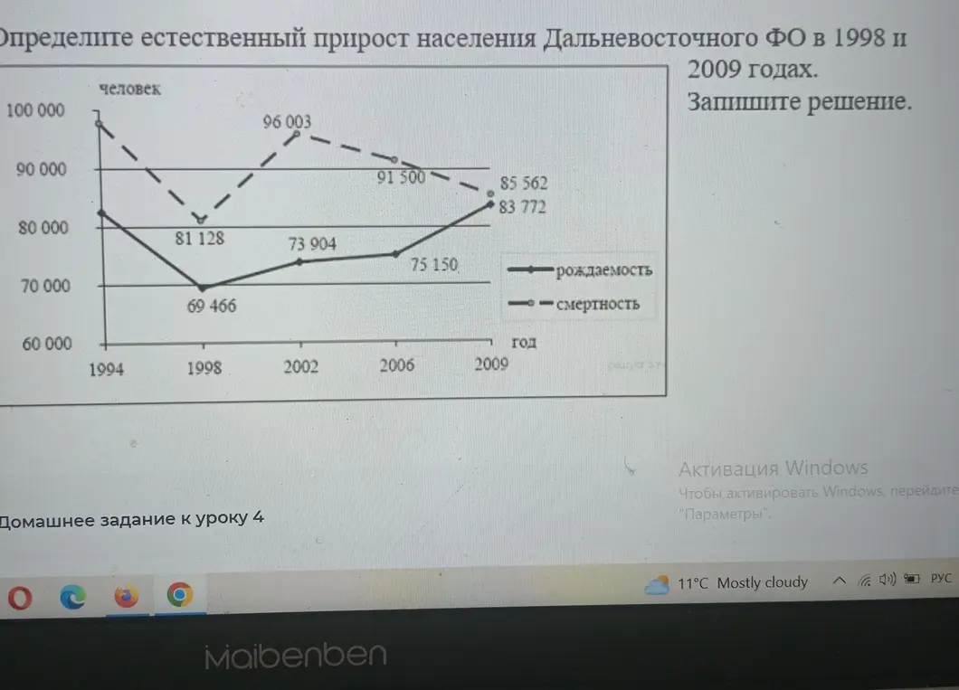 Определи естественный прирост населения Дальневосточного ФО в 1998 и 2009 годах