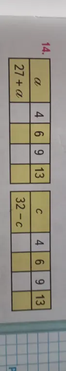 Заполни таблицы, вычислив значения выражений 27 + a и 32 - c при заданных значениях a и c