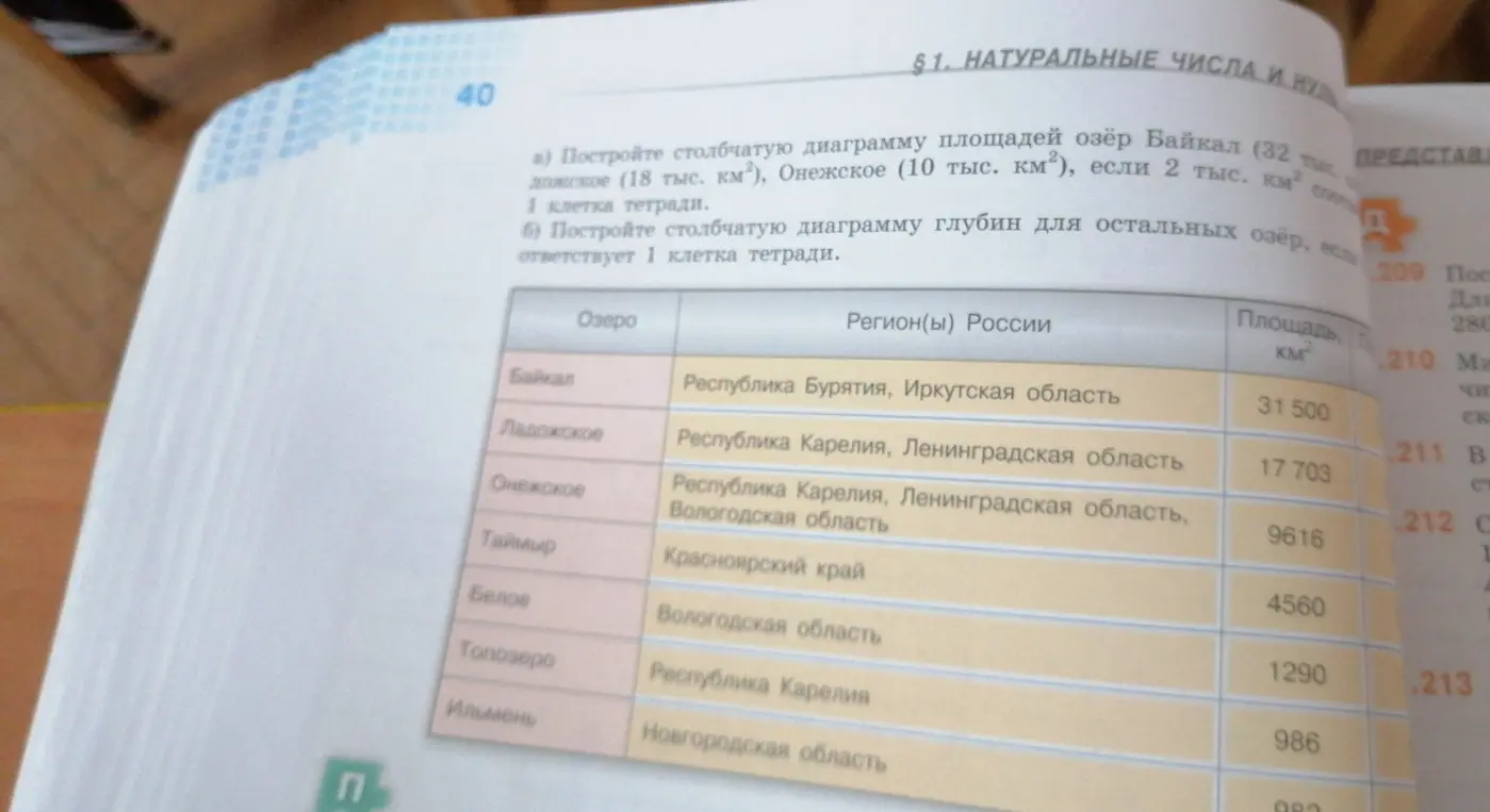 Построй столбчатую диаграмму площадей озёр Байкал, Ладожское и Онежское, если 2 тыс. км² соответствуют 1 клетке тетради