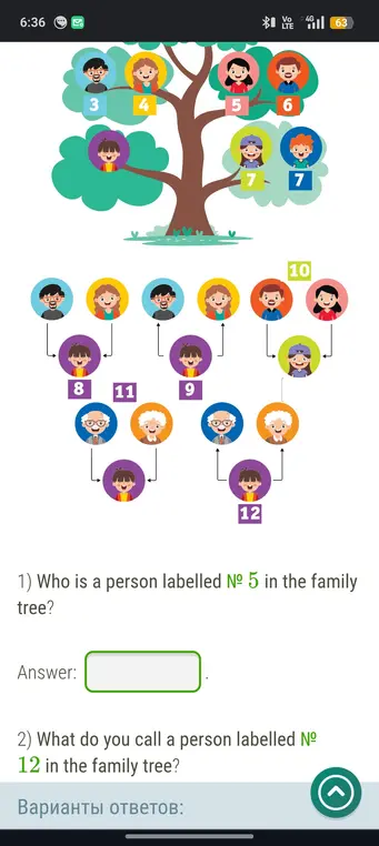 Who is a person labelled № 5 in the family tree?