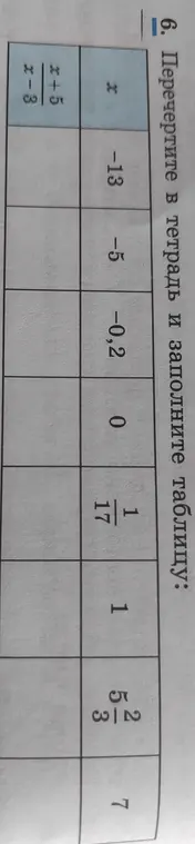 Заполни таблицу, вычислив значение выражения (x+5)/(x-3) при x = -13