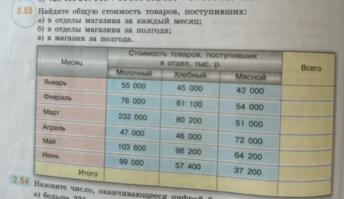 Помоги найти общую стоимость товаров, поступивших: а) в отделы магазина за каждый месяц