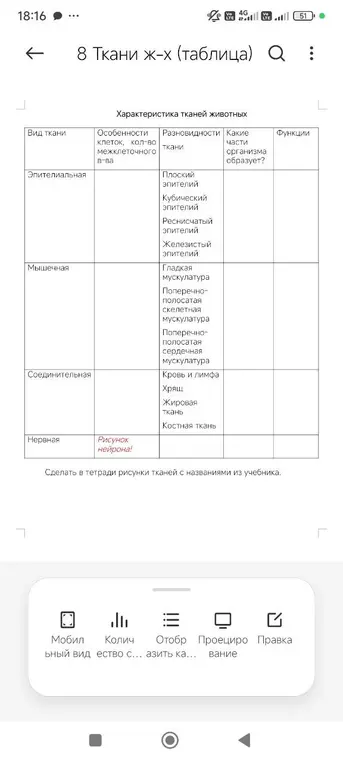 Ты просишь сделать рисунки тканей с названиями из учебника