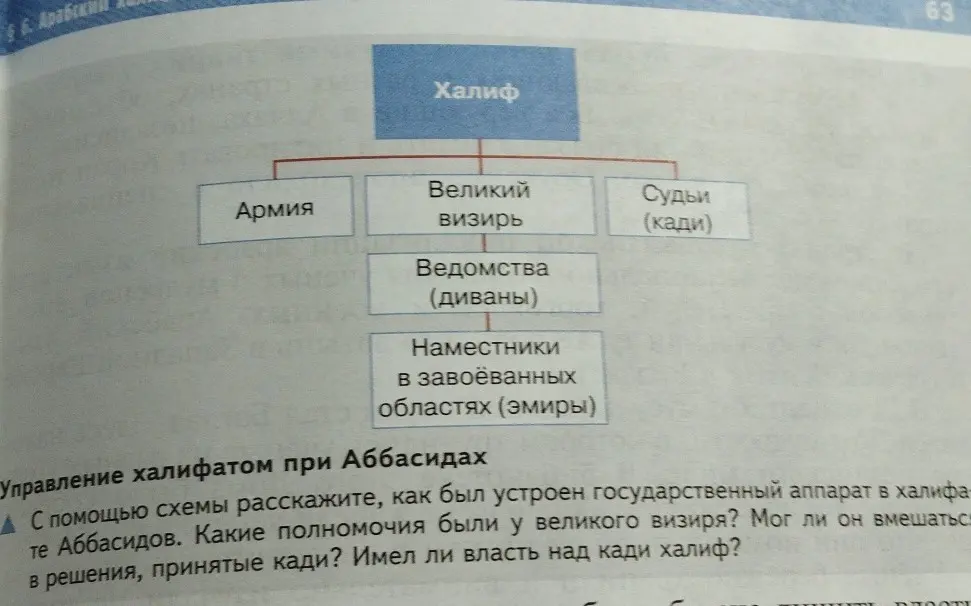 Объясни, как был устроен государственный аппарат в халифате Аббасидов