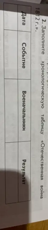 Заполни хронологическую таблицу «Отечественная война 1812 г.»