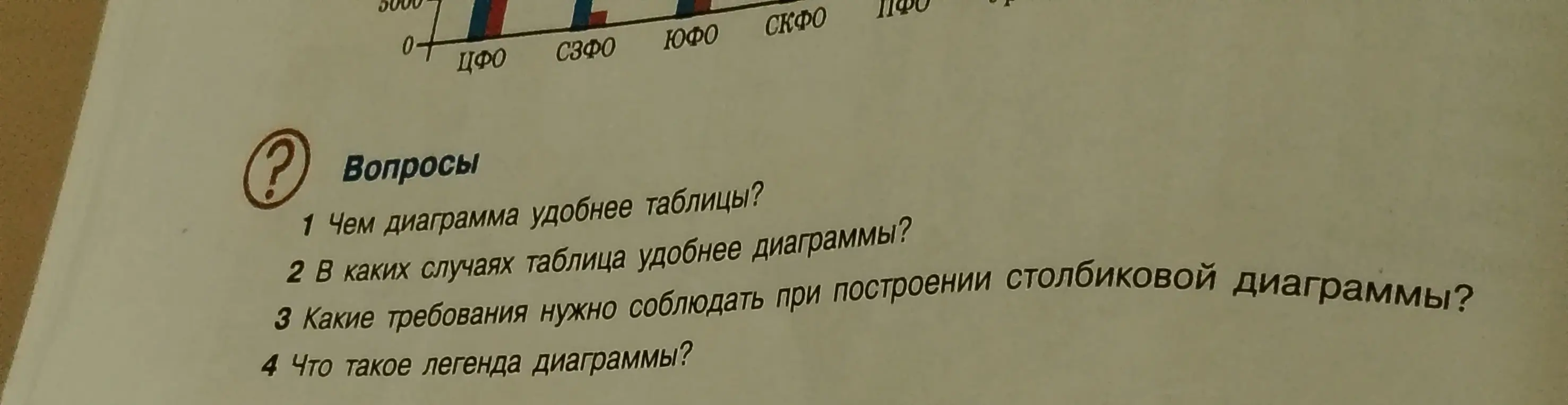 Объясни, чем диаграмма удобнее таблицы.