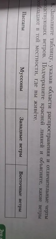 Заполни таблицу, указав области распространения и отличительные черты господствующих ветров. Подчеркни красной линией и объясни, какие ветры преобладают в той местности, где ты живёшь.