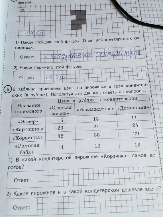 В какой кондитерской пирожное «Корзинка» самое дорогое?