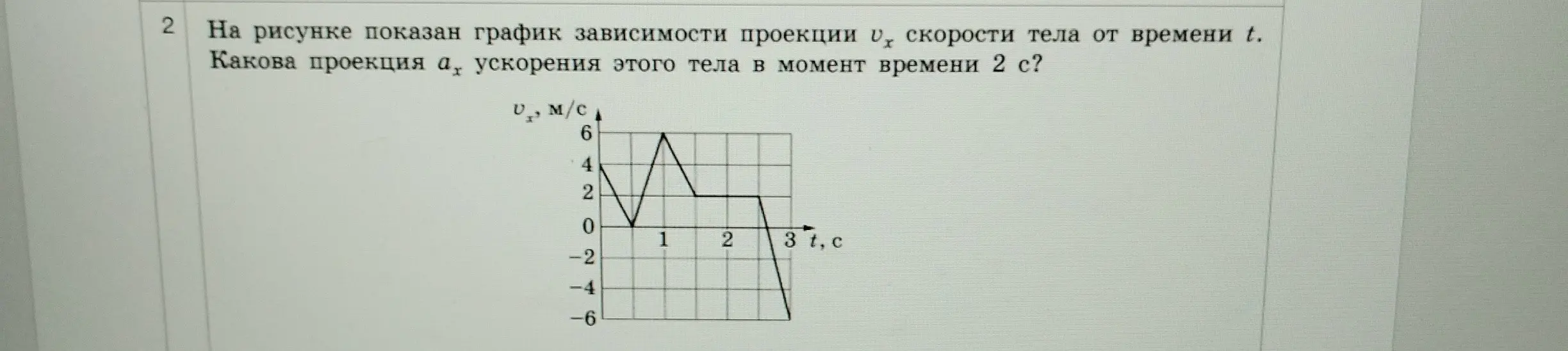 Какова проекция $a_x$ ускорения тела в момент времени 2 с?