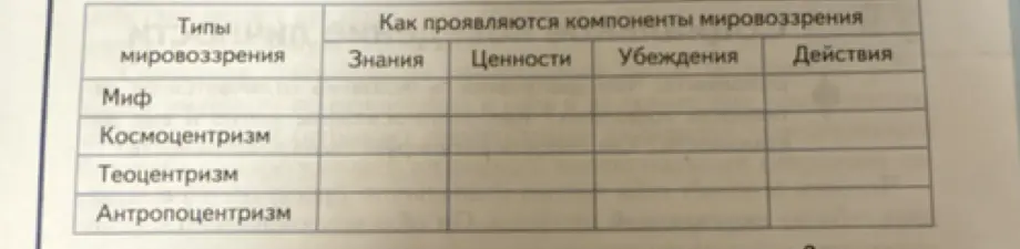 Заполни таблицу о типах мировоззрения и компонентах мировоззрения