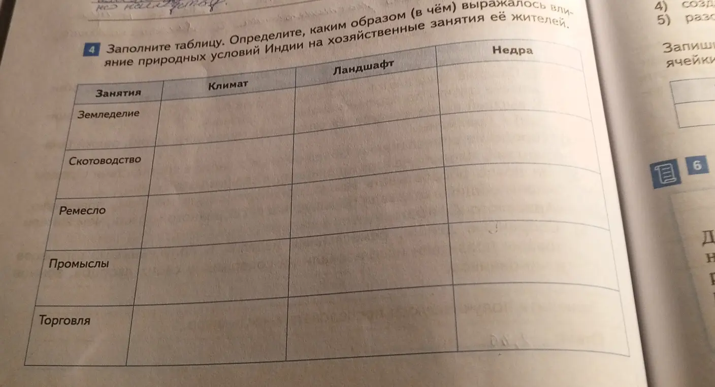 Заполни таблицу о влиянии природных условий Индии на занятия её жителей.