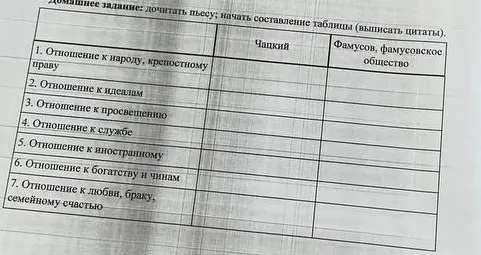 Заполни таблицу про отношение Чацкого и Фамусова к народу, идеалам, просвещению и другим аспектам жизни, приведя цитаты из пьесы