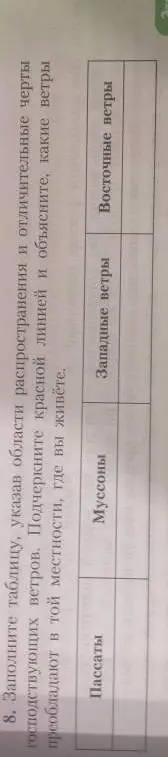 Заполни таблицу, указав области распространения и отличительные черты господствующих ветров.
