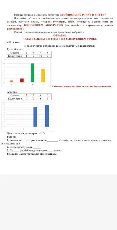 Выполни выводы по русскому языку и алгебре.