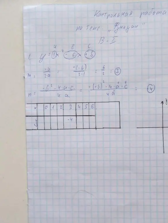 Заполни таблицу функции y = x^2 - 6x + 5