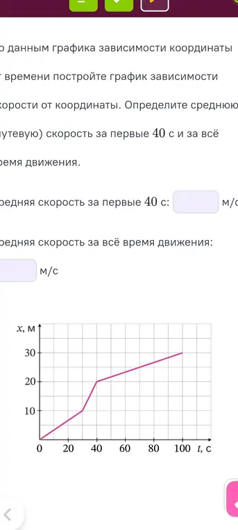 По данным графика зависимости координаты от времени построй график зависимости скорости от координаты и определи среднюю путевую скорость за первые 40 с и за всё время движения.