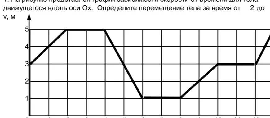 Определи перемещение тела за время от 2 до 4 секунд по графику зависимости скорости от времени.