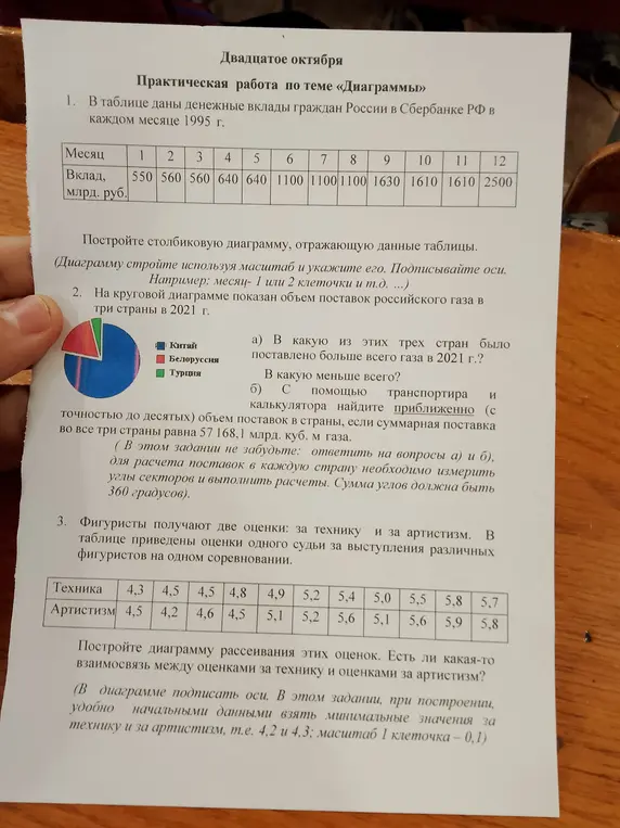Построй столбиковую диаграмму, круговую диаграмму и диаграмму рассеивания.