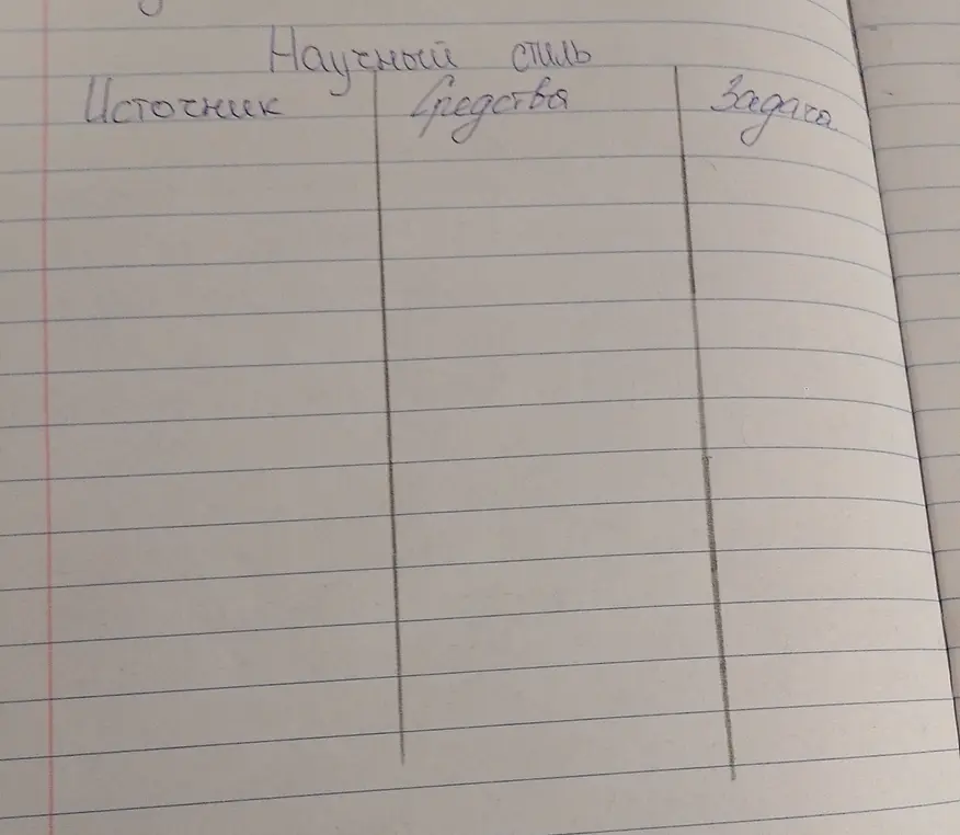 Заполни таблицу по научному стилю.