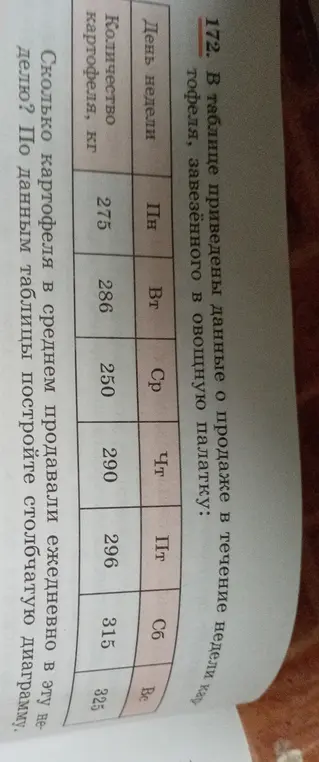 Вычисли среднее количество проданного картофеля в неделю и построй столбчатую диаграмму.