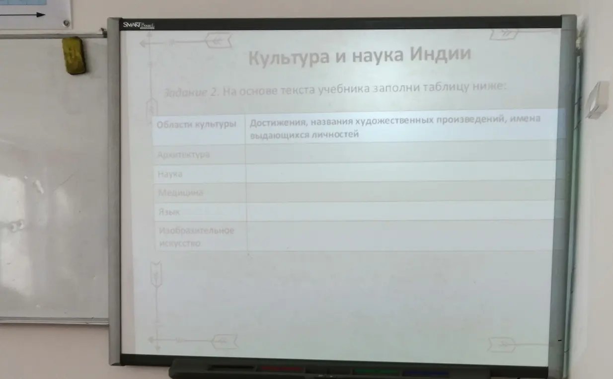 На основе текста учебника заполни таблицу по теме "Культура и наука Индии".