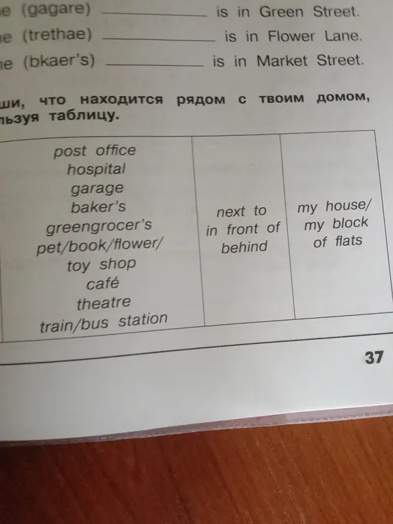 Расскажи, что находится рядом с твоим домом, используя таблицу.