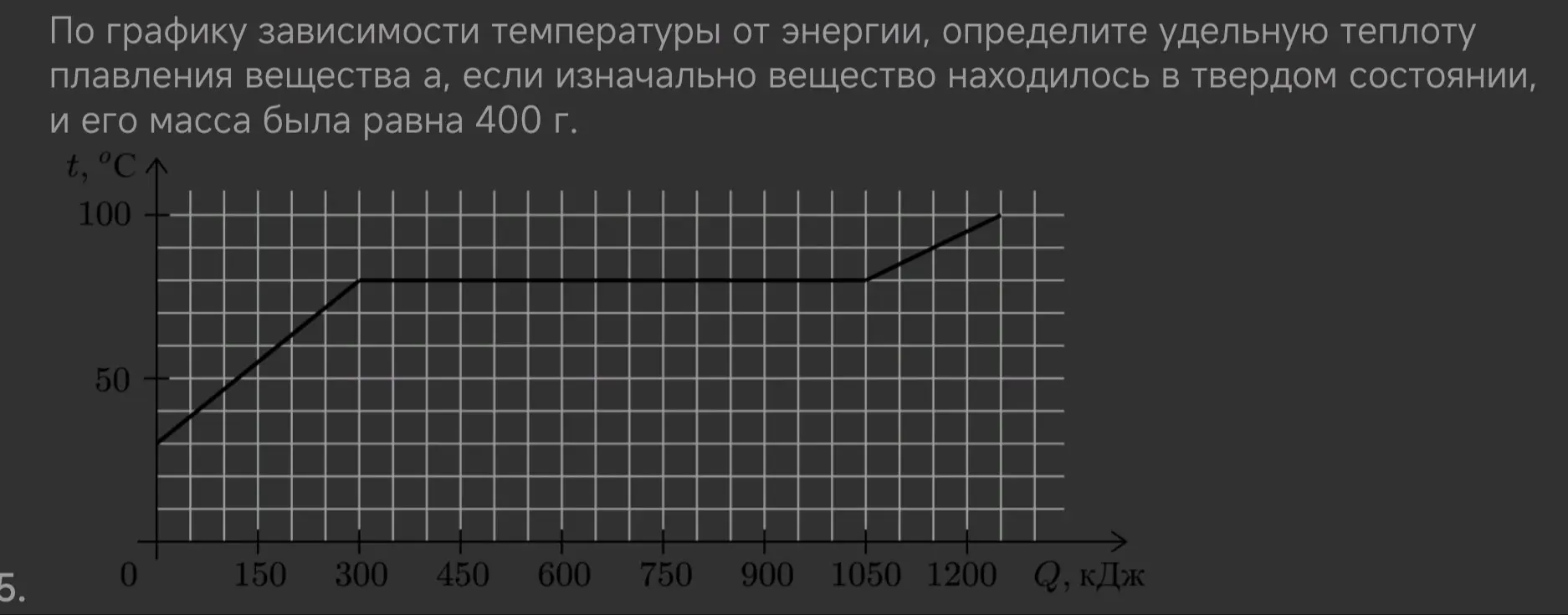 По графику зависимости температуры от энергии определи удельную теплоту плавления вещества, если его масса 400 г.