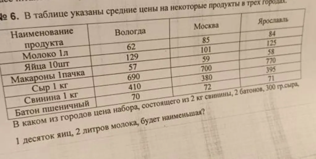 Определи, в каком из городов цена набора, состоящего из 2 кг свинины, 2 батонов, 300 гр. сыра, 1 десяток яиц, 2 литров молока, будет наименьшая?